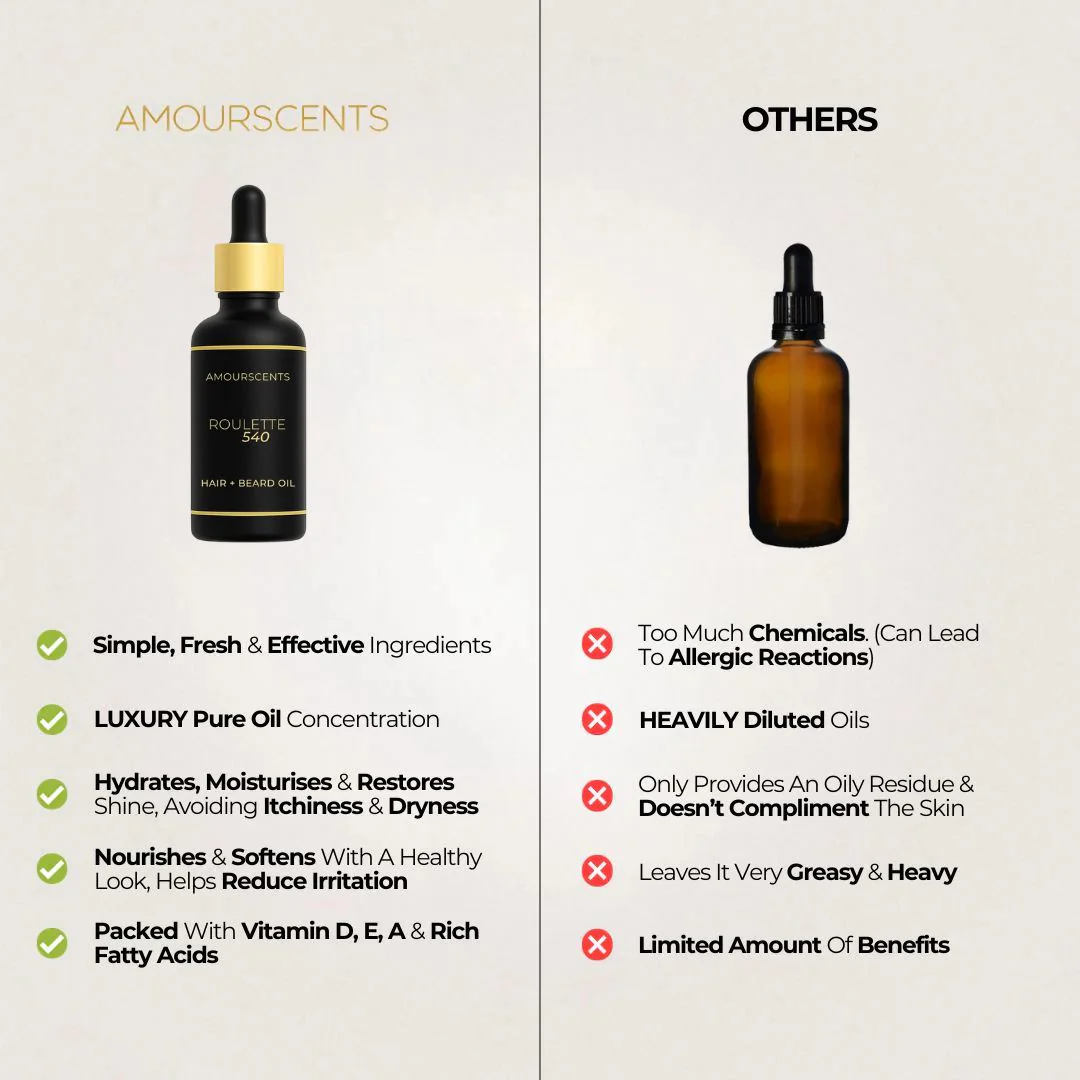 Tobacco Vanille Hair + Beard Oil (Inspired) - Tobacco Mist - Image 7